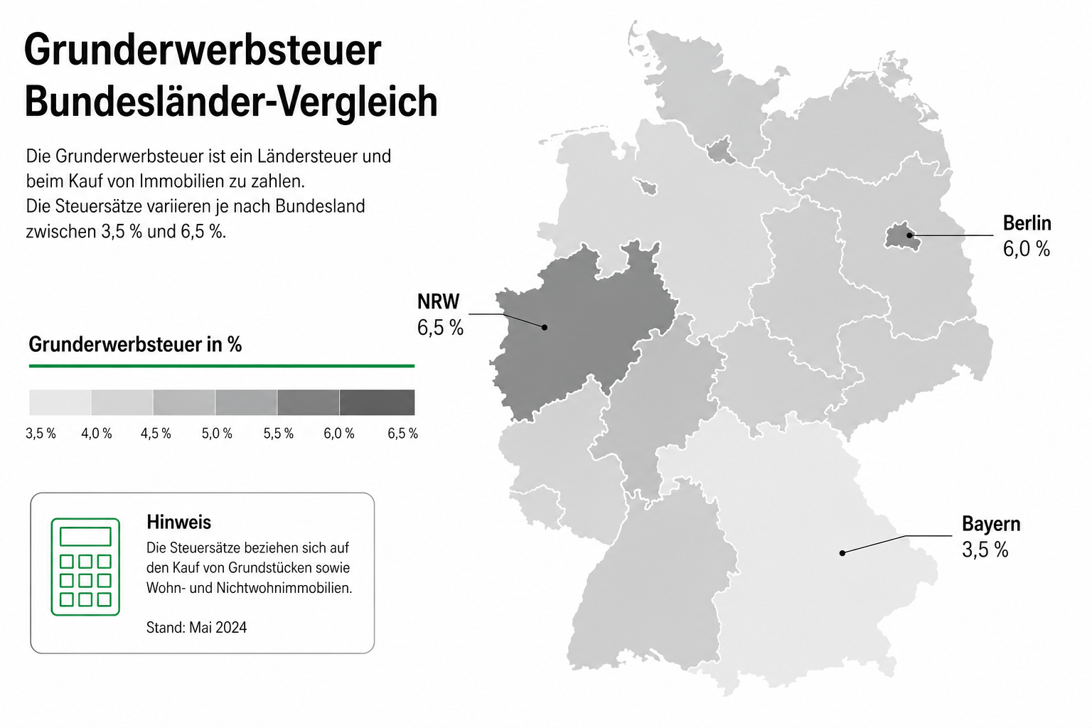 Kaufnebenkosten berechnen: Bundesländer-Vergleich & Rechner