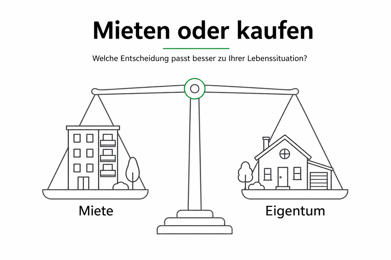 Mieten oder kaufen: Rechner, Faustregeln & Break-even